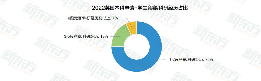 【解读】白皮书数据解读：留学生们为何“偏爱”英国？