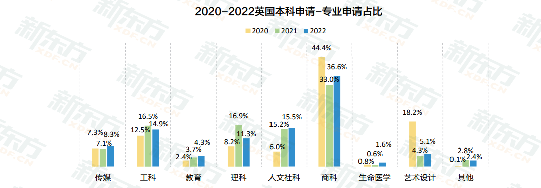【解读】白皮书数据解读：留学生们为何“偏爱”英国？
