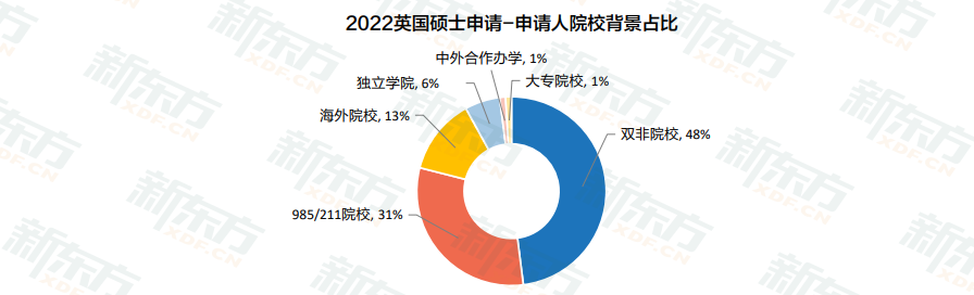 【解读】白皮书数据解读：留学生们为何“偏爱”英国？