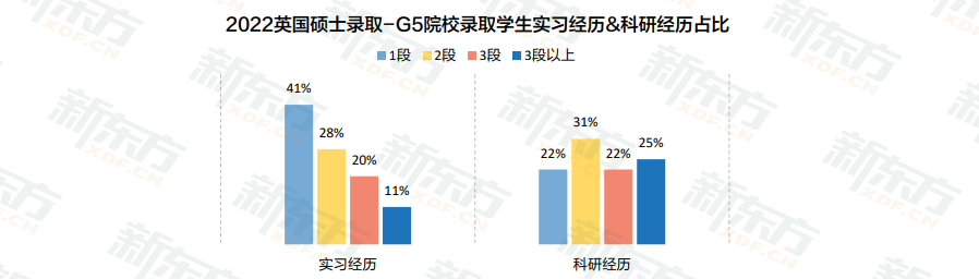 【解读】白皮书数据解读：留学生们为何“偏爱”英国？