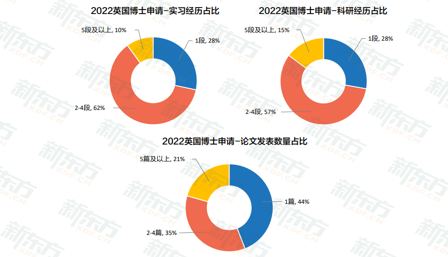 【解读】白皮书数据解读：留学生们为何“偏爱”英国？
