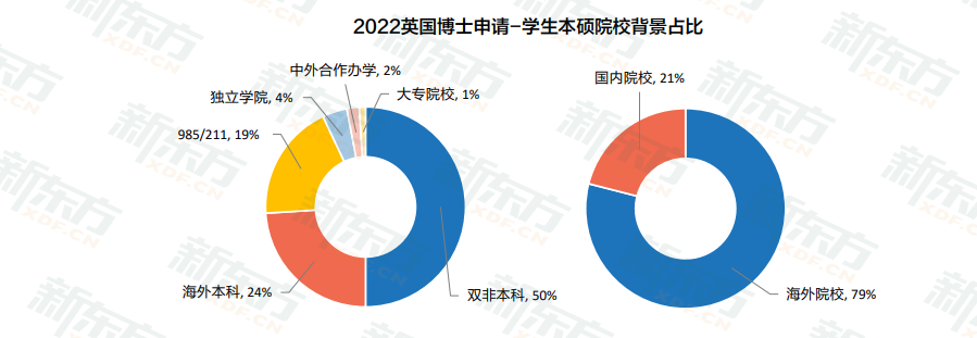 【解读】白皮书数据解读：留学生们为何“偏爱”英国？