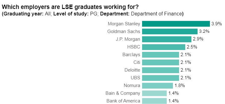 ãæ°æ®è§£è¯»ã560+大éå¦é¸æ¿å°LSEåç§ç¡å£«offerï¼ 560+大陆学霸拿到LSE商科硕士offer!