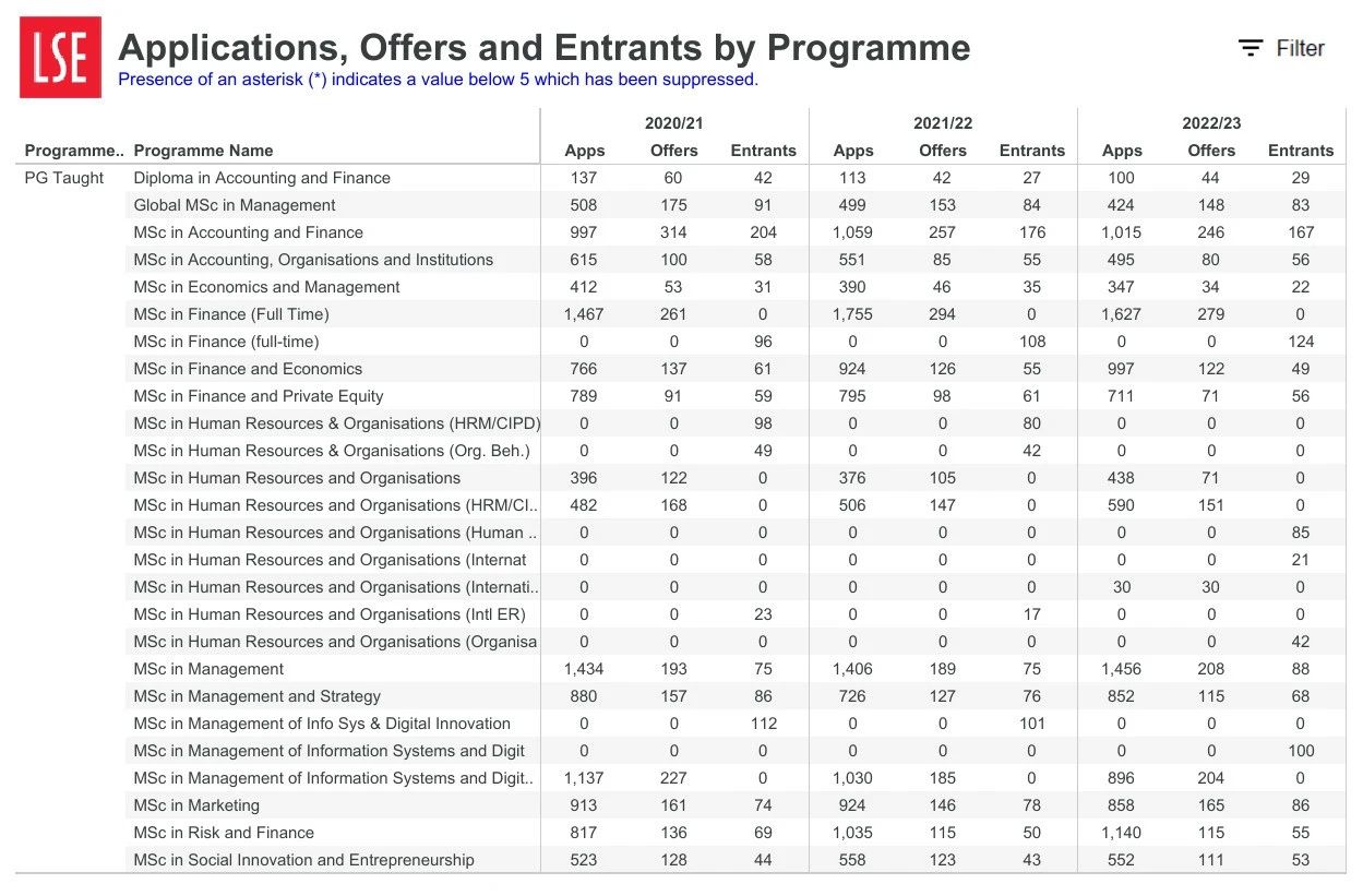 ãæ°æ®è§£è¯»ã560+大éå¦é¸æ¿å°LSEåç§ç¡å£«offerï¼ 560+大陆学霸拿到LSE商科硕士offer!