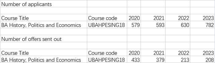 【数据解读】UCL发布2023招生数据,具体情况如何? 【数据解读】UCL发布2023招生数据,具体情况如何?