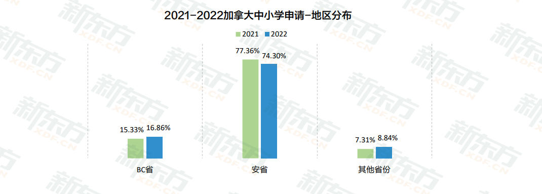【白皮书数据解读】性价比超高的加拿大了解一下! 【白皮书数据解读】性价比超高的加拿大了解一下!