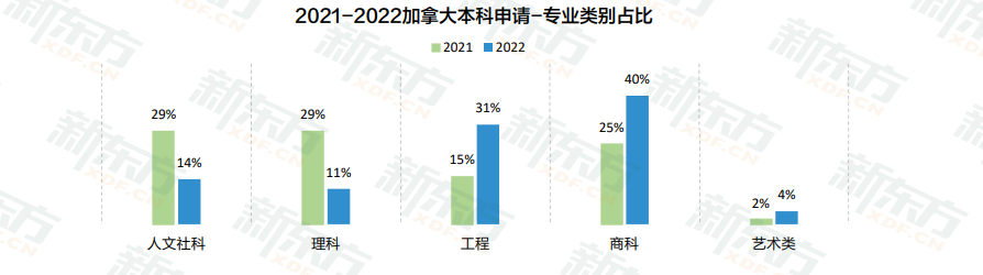【白皮书数据解读】性价比超高的加拿大了解一下! 【白皮书数据解读】性价比超高的加拿大了解一下!