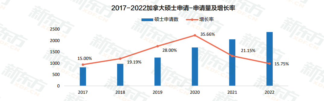 【白皮书数据解读】性价比超高的加拿大了解一下! 【白皮书数据解读】性价比超高的加拿大了解一下!