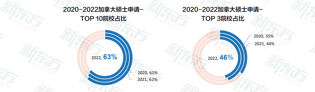 【白皮书数据解读】性价比超高的加拿大了解一下! 【白皮书数据解读】性价比超高的加拿大了解一下!