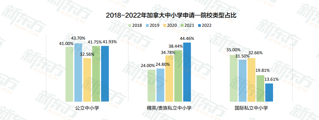 【白皮书解读】加拿大各阶段留学趋势全解！