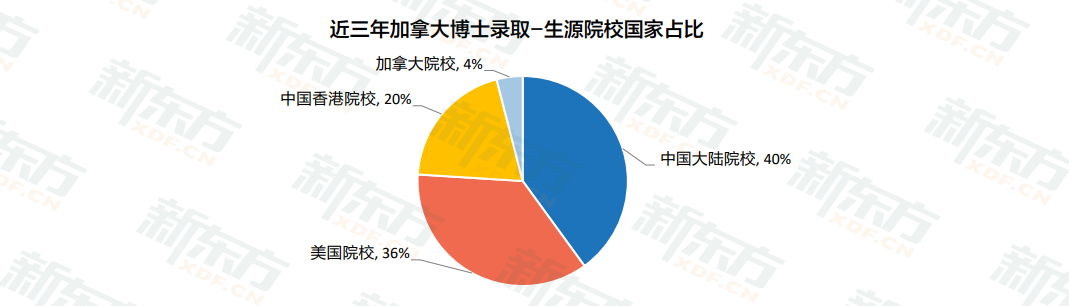 【白皮书解读】加拿大各阶段留学趋势全解！