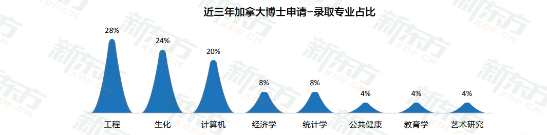 【白皮书解读】加拿大各阶段留学趋势全解！