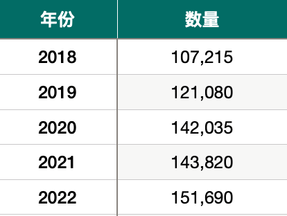 【注意】英国23所大学收到官方警告！不要依赖中国学生！