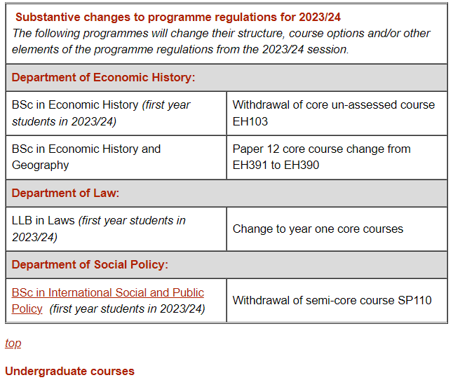 盘点2023英国G5高校本科新开设的专业！