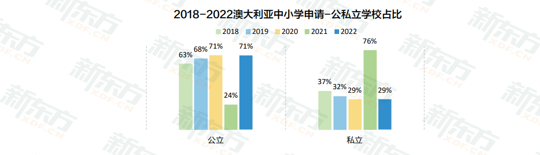 【白皮书数据解读】排位高、福利好的澳大利亚&新西兰来咯! 【白皮书数据解读】排位高、福利好的澳大利亚&新西兰来咯!