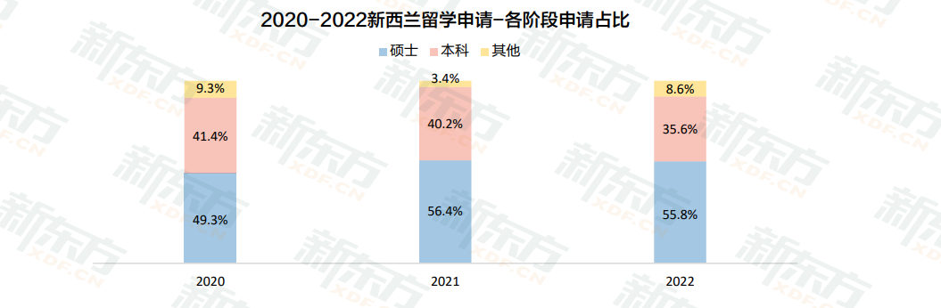 【白皮书数据解读】排位高、福利好的澳大利亚&新西兰来咯! 【白皮书数据解读】排位高、福利好的澳大利亚&新西兰来咯!