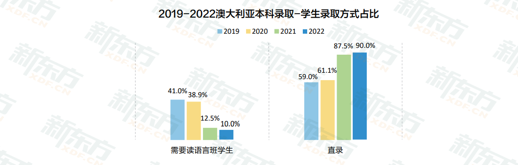 【白皮书数据解读】排位高、福利好的澳大利亚&新西兰来咯! 【白皮书数据解读】排位高、福利好的澳大利亚&新西兰来咯!