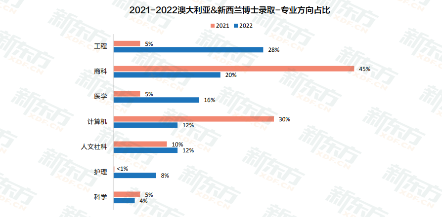 【白皮书数据解读】排位高、福利好的澳大利亚&新西兰来咯! 【白皮书数据解读】排位高、福利好的澳大利亚&新西兰来咯!