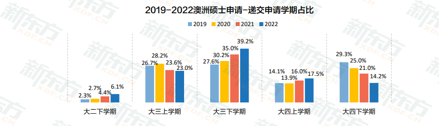 【白皮书数据解读】排位高、福利好的澳大利亚&新西兰来咯! 【白皮书数据解读】排位高、福利好的澳大利亚&新西兰来咯!