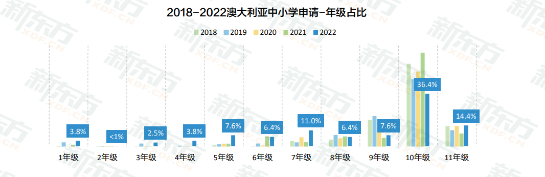 【数据】白皮书数据解读：排名高、福利好的澳大利亚&新西兰来咯！