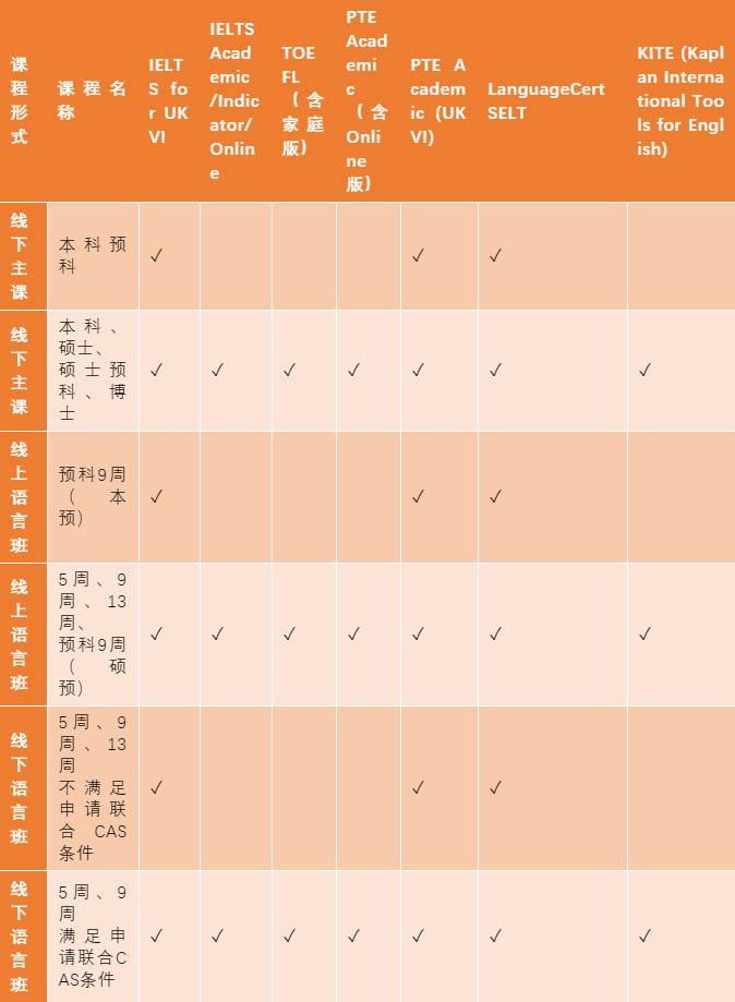 【留学申请】伦敦玛丽女王大学申请信息更新汇总 伦敦玛丽女王大学申请信息更新汇总