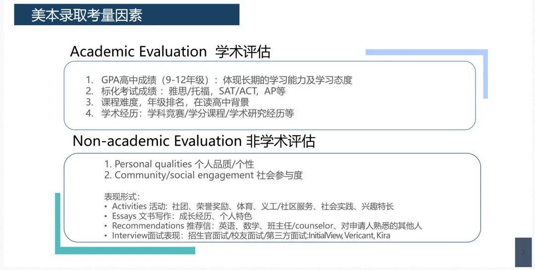 【高考直申】2023年高考后留学:美国篇 【高考直申】2023年高考后留学:美国篇