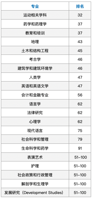 新西兰奥克兰大学本科&硕士申请攻略!