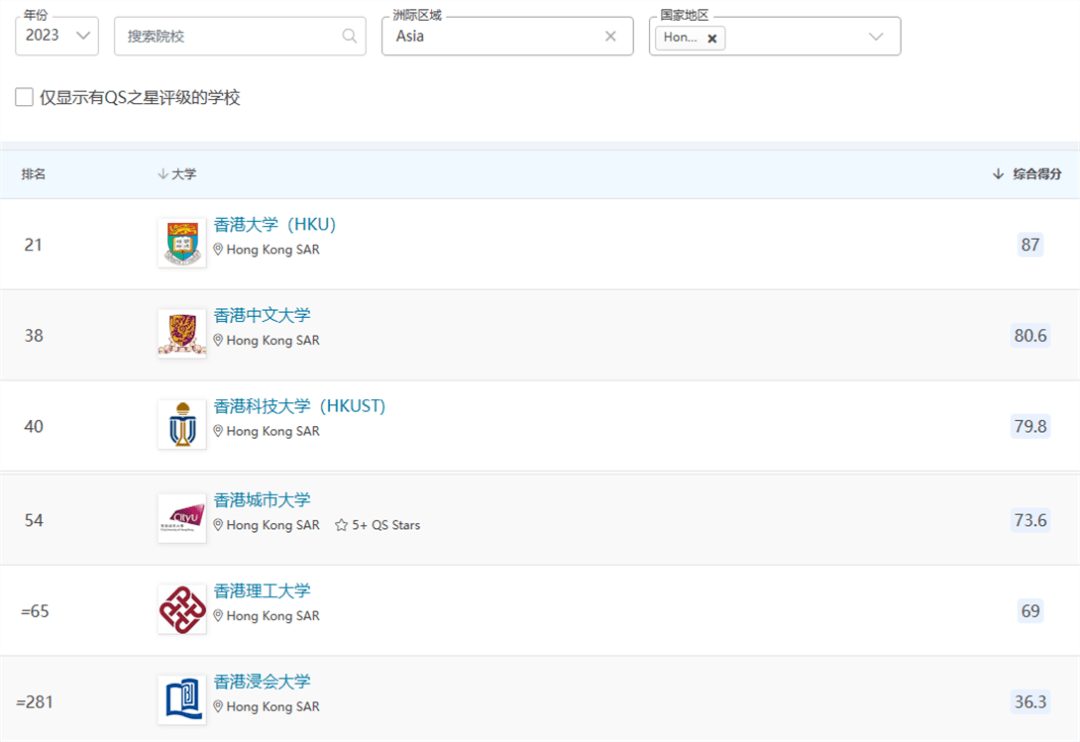 高三生想申请中国香港的大学该怎么做?