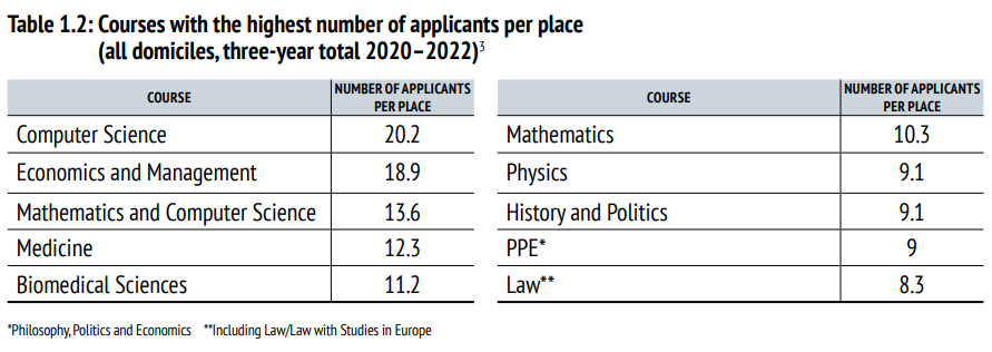 重磅！牛津大学发布《2023年度录取报告》