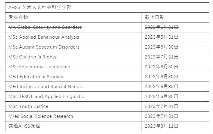 【留学申请】英国女王大学申请信息更新汇总! 【留学申请】英国女王大学申请信息更新汇总!