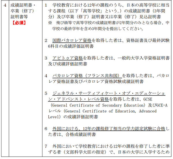 日本留学--出愿材料如何撰写