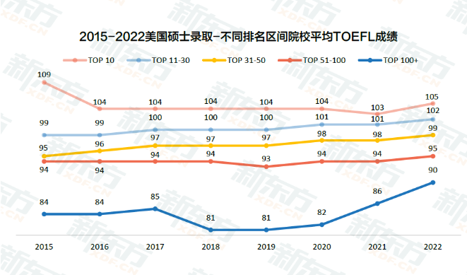 【留学指南】申请美国留学托福和GPA要多少呢