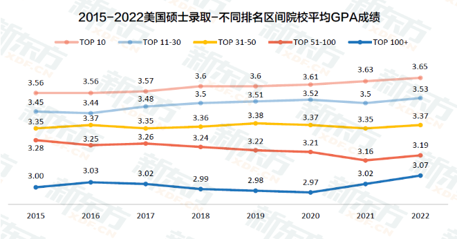 【留学指南】申请美国留学托福和GPA要多少呢