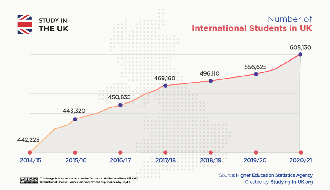 英国突发两项留学新政！针对所有国际生