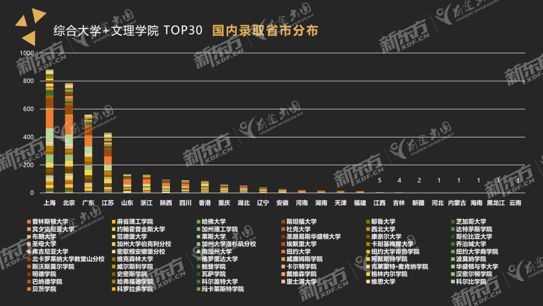 【重磅】美国本科录取数据:哪些大学对中国学子友好?