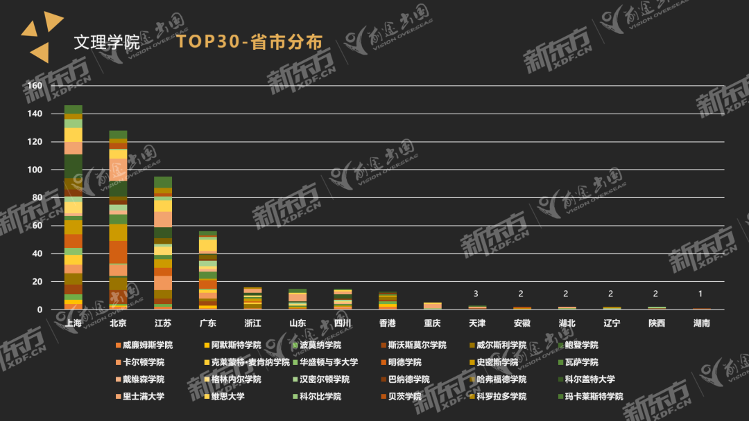 【重磅】美国本科录取数据:哪些大学对中国学子友好?