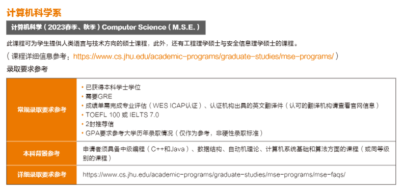 优质工程学院推荐 助你留美收获高薪！