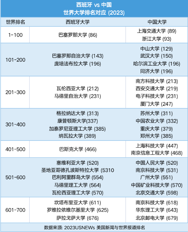 【留学指南】用高考成绩，这些西班牙本科可以申请
