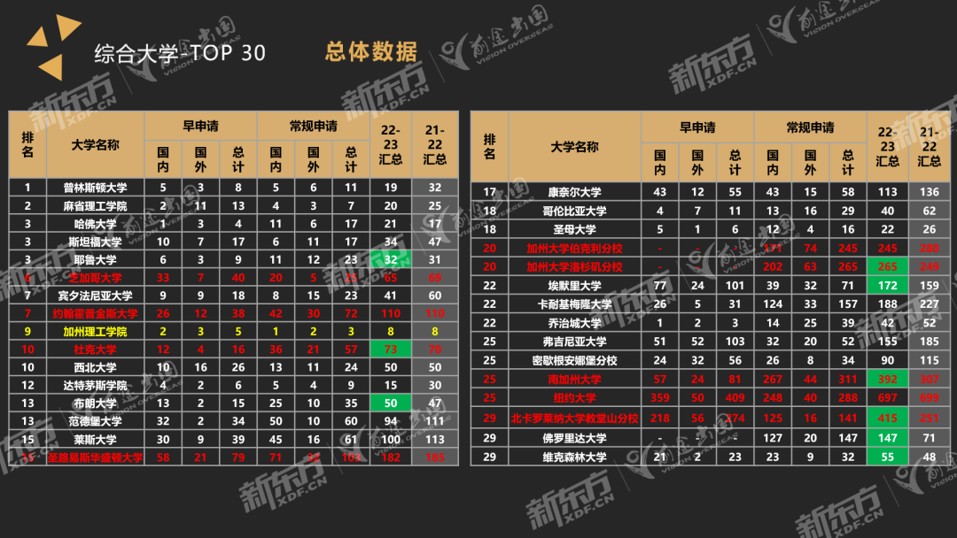 高考成绩不太理想可以去美国读本科吗