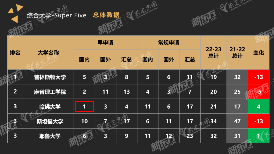高考成绩不太理想可以去美国读本科吗