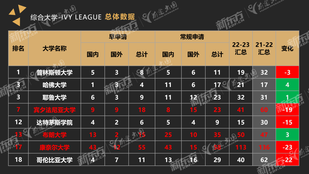 高考成绩不太理想可以去美国读本科吗