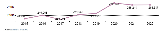 2023年用高考成绩申请西班牙本科