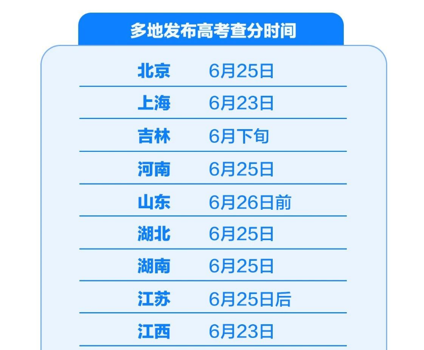 2023高考查分时间定了，高考后如何实现名校梦？