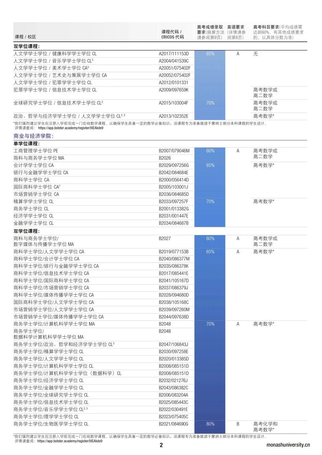 【留学申请】2024年高考直录蒙纳士大学要求更新 【留学申请】2024年高考直录蒙纳士大学要求更新