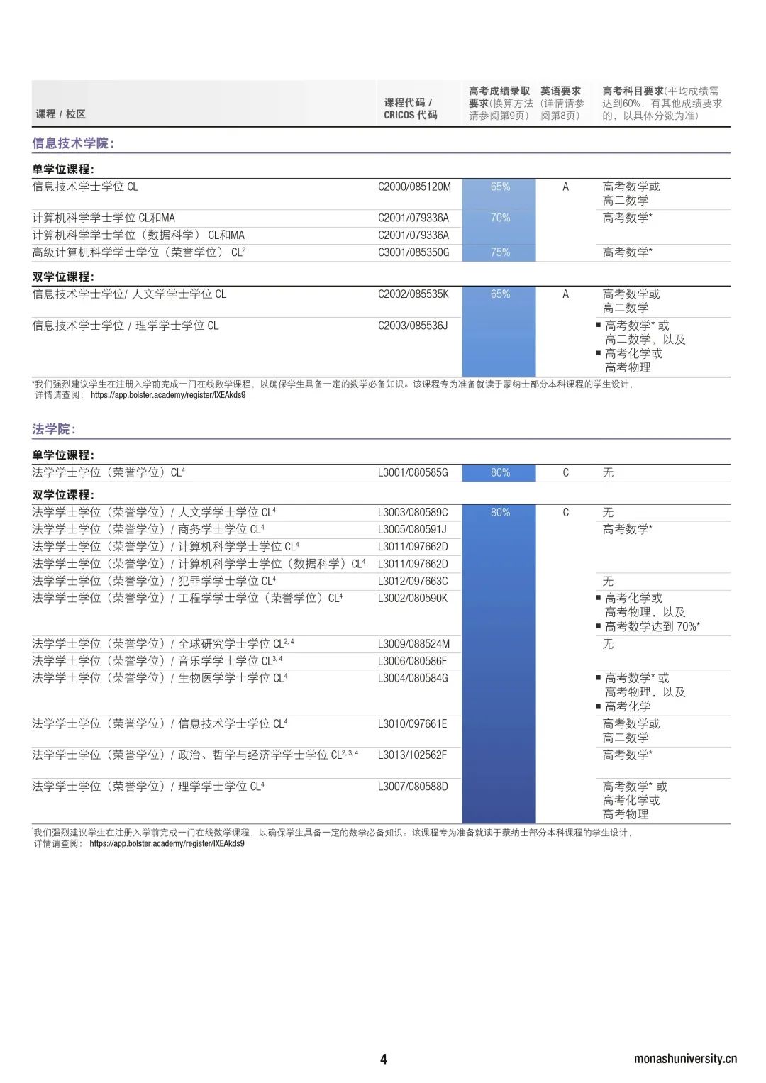 【留学申请】2024年高考直录蒙纳士大学要求更新 【留学申请】2024年高考直录蒙纳士大学要求更新