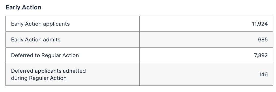 ãææ°ã麻ççå·¥å¦é¢å®å®£2023å¹´æ°çæ°æ®ï¼ 麻省理工学院官宣2023年新生数据!