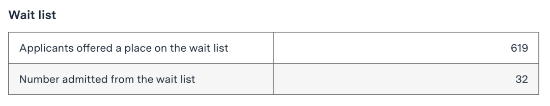 ãææ°ã麻ççå·¥å¦é¢å®å®£2023å¹´æ°çæ°æ®ï¼ 麻省理工学院官宣2023年新生数据!