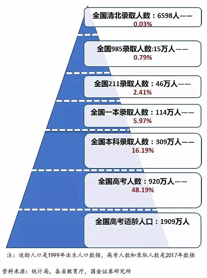 211、985内卷严重,“高考程序”本科直入项目助你入读德国精英大学