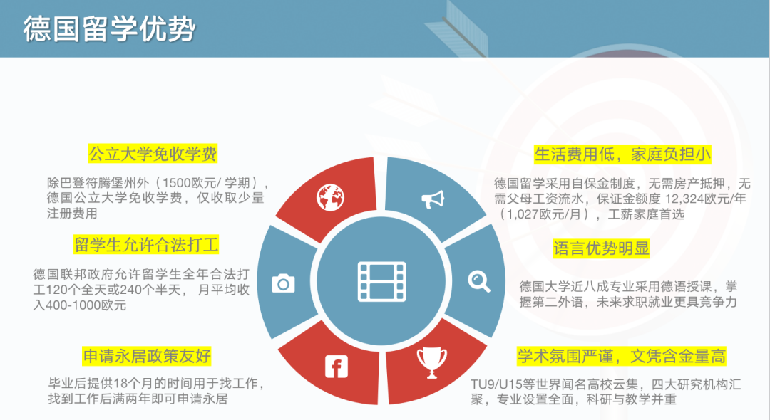 高考后德国留学介绍