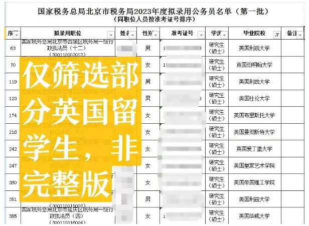 【就业指导】国家公务员录取名单公布，留学生也能考公吗？